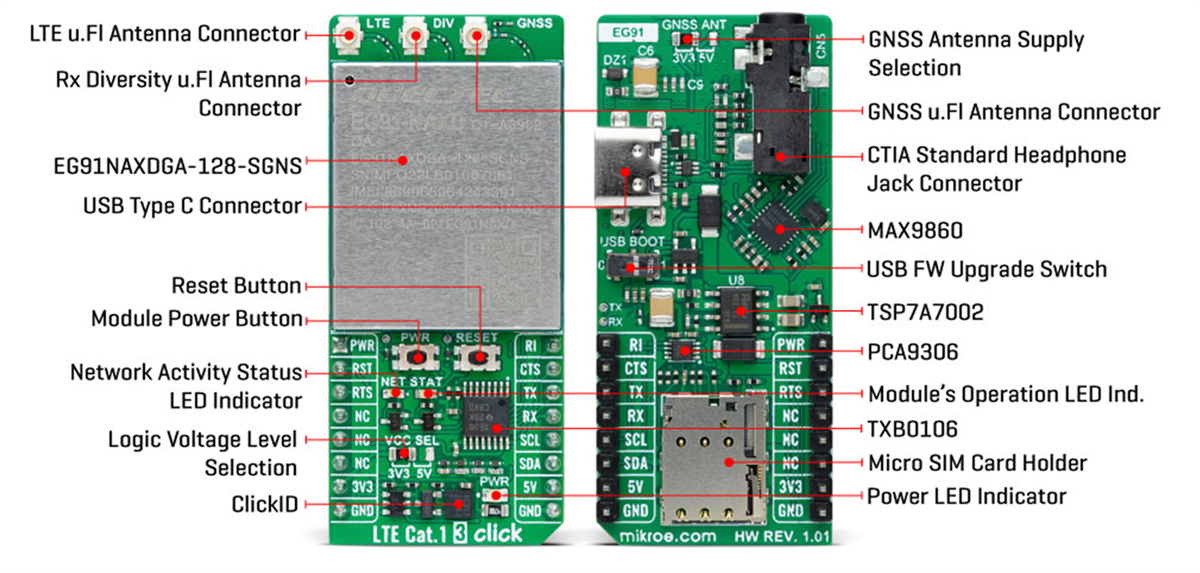 Infographic - Mikroe LTE Cat.1 3 Click (for North America)